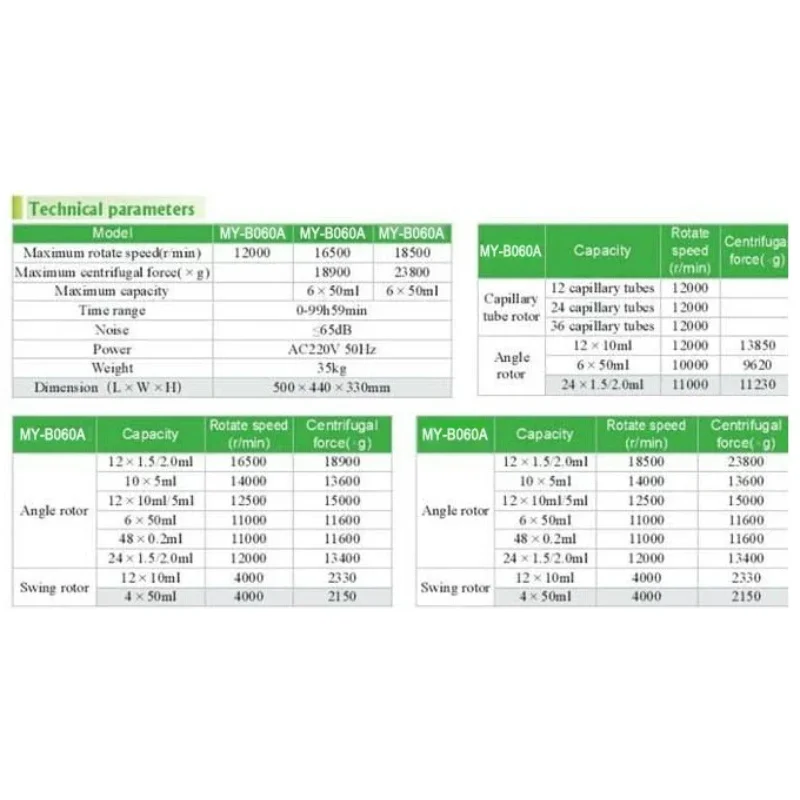 Hot Sale Laboratory Medical Ce - đánh giá và giá Medical Lab Machine Price