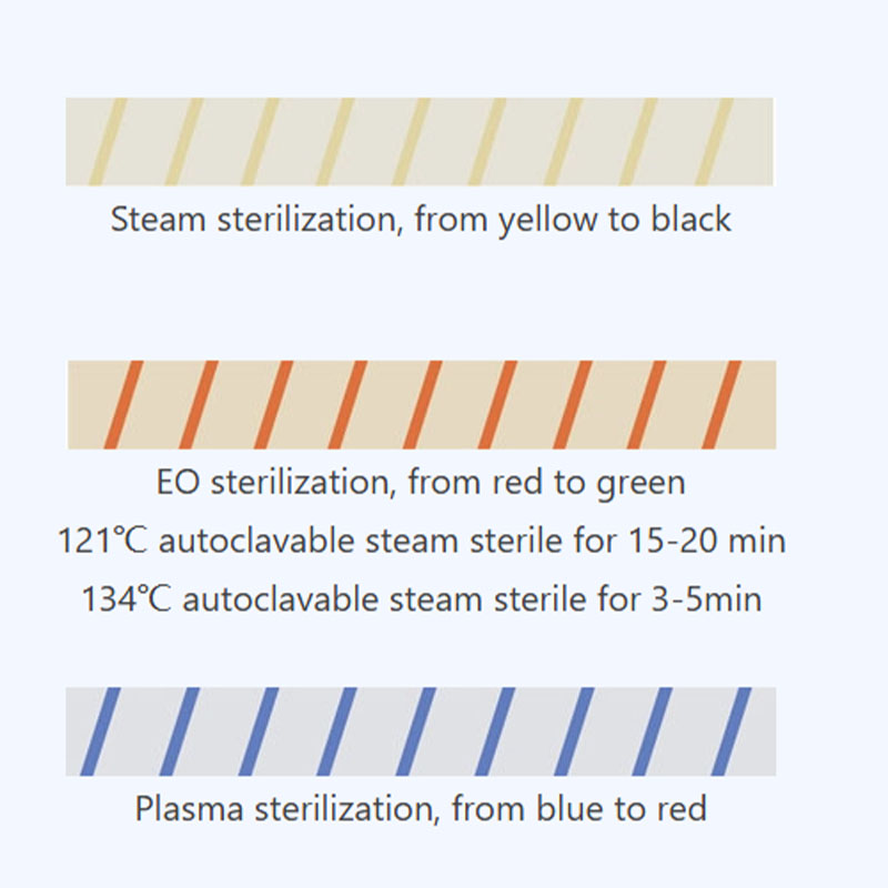 1pc Dental Sterilization Indic - đánh giá và giá Autoclave Sterilizer Dental